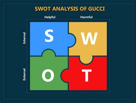 swot analysis of gucci|gucci brand equity.